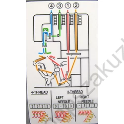 Kép 12/12 - Singer Heavy Duty 14HD854 interlock 
